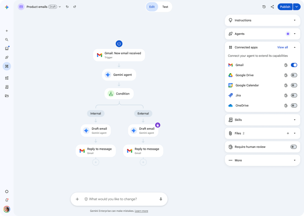 Workflow Builder 편집 화면 예시. Gmail 새 메일 수신 트리거, Gemini agent, Condition, 분기별 Draft email과 Reply to message 단계가 연결됨