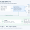 Agent Gateway와 SGP로 클라우드 운영 에이전트 통제하기