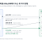 AlloyDB에서 BigQuery 바로 조회하기 – 레이크하우스 페더레이션 실시간 조회와 동기화 실측 비교