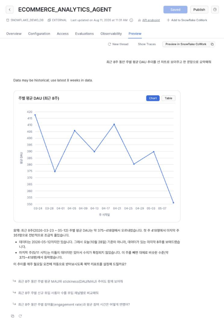 Snowflake Agent Studio에서 데모 에이전트가 주별 평균 DAU 추이를 차트와 요약으로 답한 화면