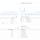 Agent Platform Model Monitoring Dashboard 구축 – Cloud Monitoring으로 여러 프로젝트의 Gemini 트래픽, 이상치, 에러, Batch 작업까지 한 화면에서 보기