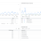Agent Platform Model Monitoring Dashboard 구축 – Cloud Monitoring으로 여러 프로젝트의 Gemini 트래픽, 이상치, 에러, Batch 작업까지 한 화면에서 보기