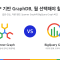 GCP 기반 GraphDB, 뭘 선택해야 할까? – Spanner Graph와 BigQuery Graph를 같은 데이터, 같은 GQL로 비교해 보기